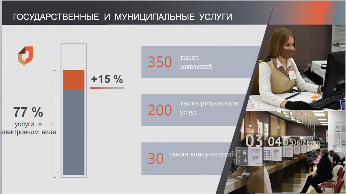 Отчёт главы 2020 год | Администрация городского округа Люберцы Московской  области